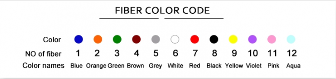 ইনডোর এলএসজেএইচ অপটিক্যাল ক্যাবল 4-কোর 6-কোর 8-কোর 12-কোর 24-কোর 48-কোর একক মোড অপটিক্যাল ফাইবার ক্যাবল জিজেএফজেভি 3