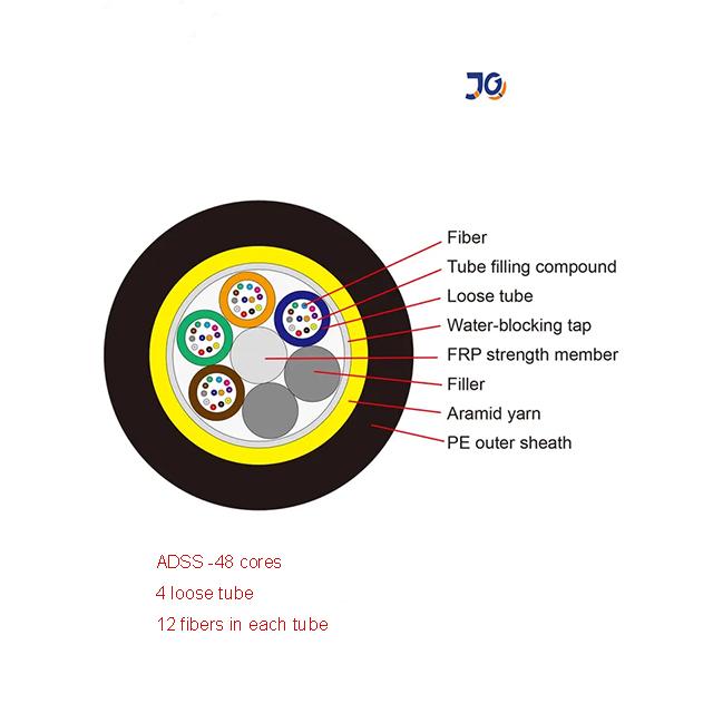 কারখানার একক মোড 1 2 4 8 12 16 24 48 72 96 144 কোর আউটডোর এয়ারিয়াল ADSS G652D 0
