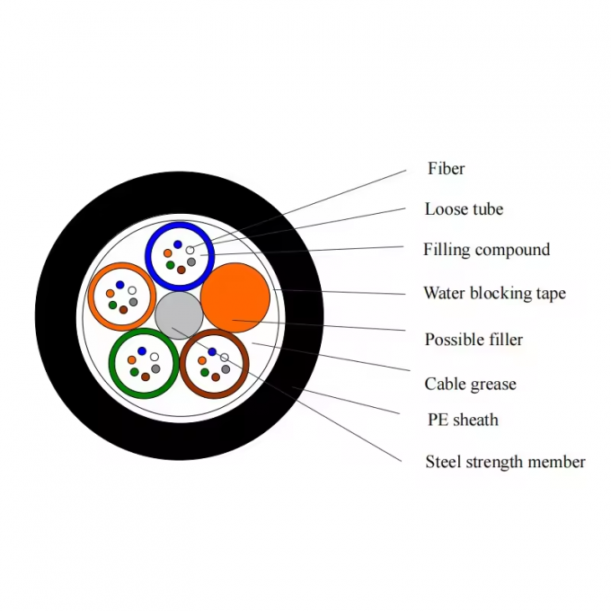 আউটডোর আন্ডারওয়াটার জিওয়াইটিএ৩৩ জিওয়াইটিএ৫৩ সাবমেরিন ফাইবার অপটিক্যাল ক্যাবল প্রতি মিটারের দাম ১২ ২৪ ৪৮ কোর ডাইরেক্ট বেসমেন্ট অপটিক্যাল ফাইবার 1