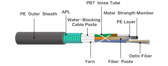 Armored Outdoor 12 24 48 72 96 144 Core Fiber Optic Cable GYTS GYTA Per Meter Price List