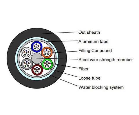 Moisture Resistant Steel Tape G657A2 Duct  Fiber Optical Cable