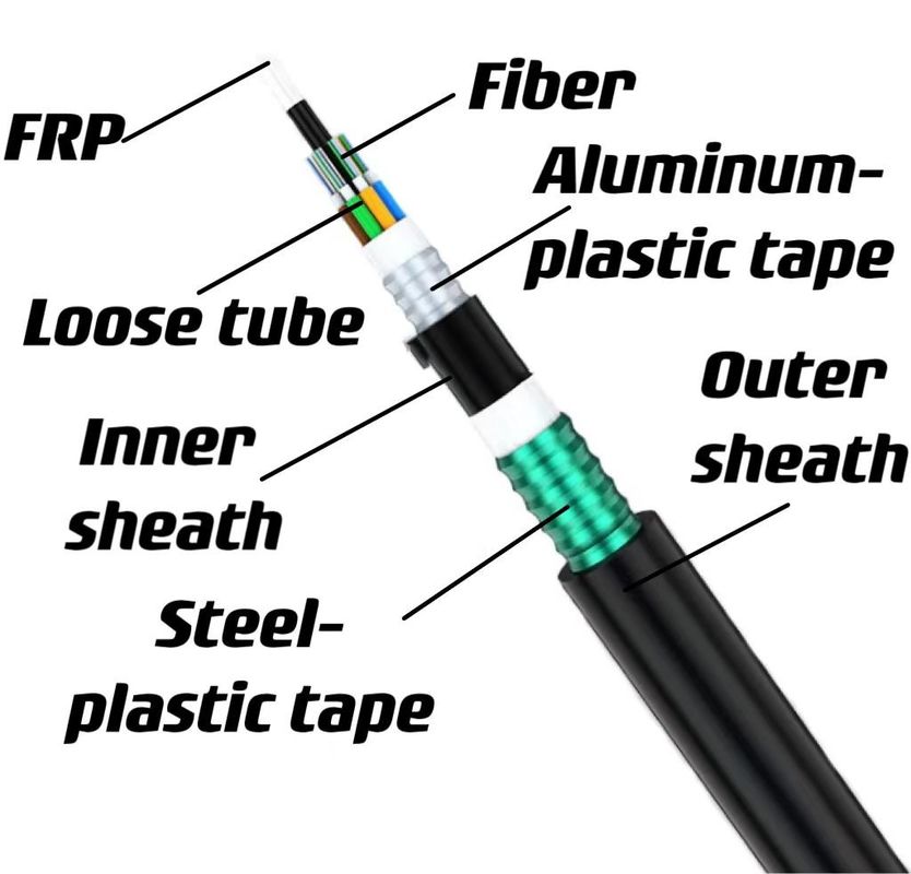 Underground direct buried FRP Strength Member Double Armored Fiber Optic Cable GYFTA53