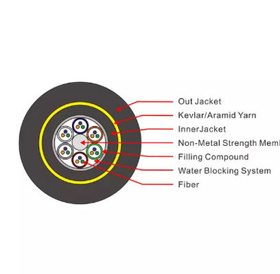 নো মেটাল ADSS 16 24 36 Core G.652d আউটডোর অপটিক্যাল ফাইবার কেবল