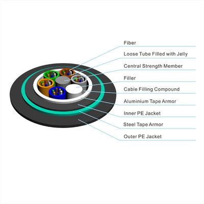 GYTA53 GYFTY53 96Core বহিরঙ্গন অ্যালুমিনিয়াম টেপ ডবল খাপ সাঁজোয়া ফাইবার অপটিক কেবল