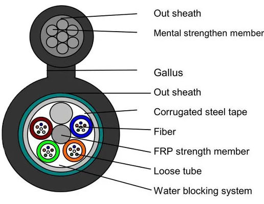 4 6 12 24 48 96 144 কোর G652D একক মোড আউটডোর অপটিক্যাল ফাইবার চিত্র 8 সাঁজোয়া তারের GYFTC8S