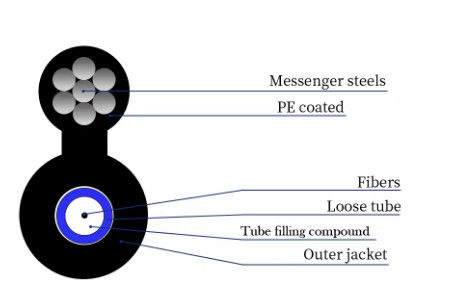 ২.৪.৬.৮.১০.১২.২৪ কোর এয়ারলাইন স্ব-সমর্থন চিত্র ৮ ফাইবার অপটিক ক্যাবল জিওয়াইএক্সটিসি৮ওয়াই