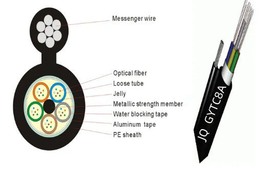 আউটডোর ওভারহেড অপটিক্যাল ফাইবার চিত্র 8 এপিএল বর্মযুক্ত ক্যাবল GYTC8A GYFTC8A