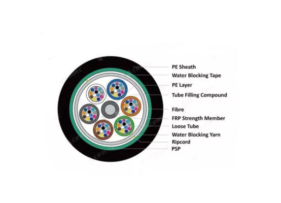 পিএসপি বর্মযুক্ত আউটডোর সমস্ত শুকনো ফাইবার অপটিক ক্যাবল জিওয়াইএফএস স্টিলের টেপ বা এফআরপি দিয়ে বর্মযুক্ত