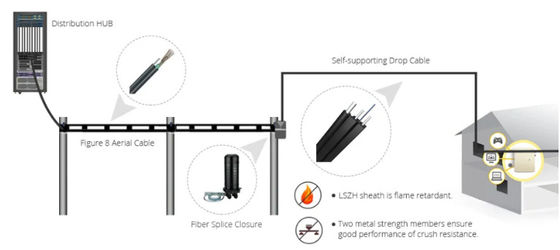 GJYXCH Ftth ফাইবার ক্যাবল G652D G652A অপটিক ক্যাবল স্ব-সমর্থন LSZH ফাইবার ড্রপ ক্যাবল