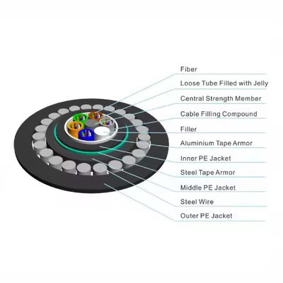 আউটডোর ফাইবার অপটিক্যাল ক্যাবল GYTA33 আন্ডারওয়াটার আন্ডারওয়াটার স্ট্র্যান্ডড বর্মযুক্ত লস টিউব ফাইবার অপটিক্যাল ক্যাবল