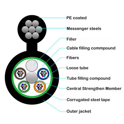 GYTC8S/GYTC8A আউটডোর স্বয়ংসমর্থন চিত্র ৮ অপটিক্যাল ফাইবার ক্যাবল স্টিলের বর্মযুক্ত ফাইবার অপটিক্যাল ক্যাবল