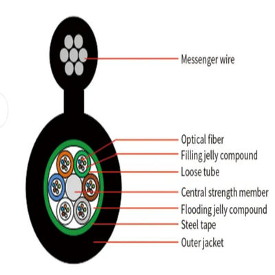 পাইকারি বায়ু চিত্র চিত্র 8 ফাইবার অপটিক ক্যাবল আউটডোর বর্মড 12 24 কোর G652D GYTC8S