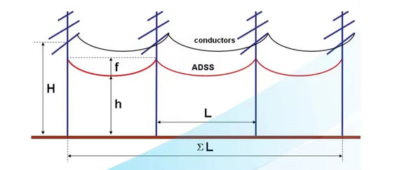 পাওয়ার অপটিক্যাল ফাইবার ক্যাবল ADSS 144 কোর আউটডোর ফাইবার ক্যাবল G657A G652D