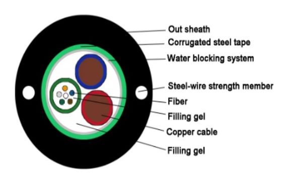 2 4 6 8 12 24 কোর স্টিল ওয়্যার ফাইবার অপটিক ক্যাবল GYDXTW SM MM তামার তারের সাথে ক্যাবল