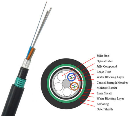 জিওয়াইটিএ৫৩ ৪ থেকে ১৪৪ কোর বর্মযুক্ত আউটডোর ফাইবার অপটিক ক্যাবল সরাসরি কবর ডাবল জ্যাকেট