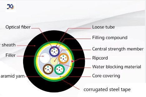 12/24/36/48 /96 কোর একক মোড এডিএসএস এআরএসএস স্টিলের টেপ বর্ম সহ ফাইবার অপটিক ক্যাবল