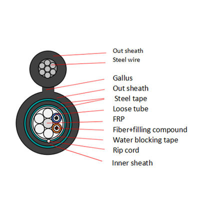 GYTC8A53 GYTC8S53 ডাবল জ্যাকেট ডাবল বর্ম চিত্র 8 ফাইবার অপটিক ক্যাবল