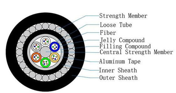 দীর্ঘ দূরত্বের যোগাযোগের জন্য GYTA33 সাবমেরিন ফাইবার অপটিক কেবল 48/96/144 কোর