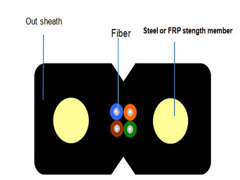 কালো / সাদা ইস্পাত তার বা FRP ফাইবার অপটিক ড্রপ তার FTTH ফ্ল্যাট GJXH ইনডোর চামড়া তার