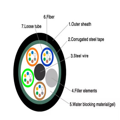 জিওয়াইটিএস ফাইবার অপটিক ক্যাবল 48 কোর এইচডিপিই জ্যাকেট বর্মযুক্ত ডাইরেক্ট কবর ডক্ট অপটিক ক্যাবল