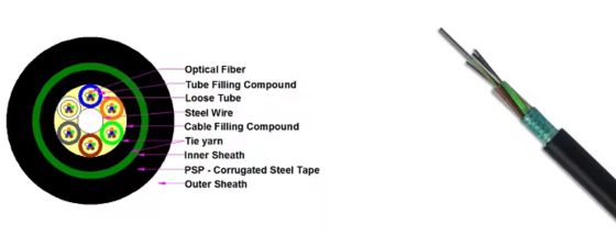 বহিরঙ্গন আর্মার্ড ফাইবার অপটিক কেবল GYTS GYTA 12 16 24 36 48 96 144 288 কোর ওভারহেড আন্ডারগ্রাউন্ড ডাক্ট