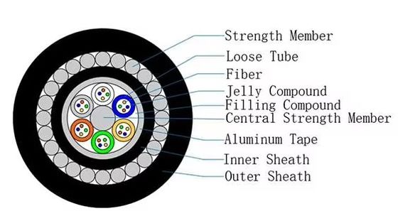 সাবমেরিন অপটিক্যাল ক্যাবল GYTA33 12/24/48 কোর ডাবল গিলড রিইনফোর্সড বর্মযুক্ত ফাইবার অপটিক্স সরঞ্জাম সরবরাহ