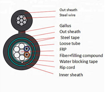 আর্মার্ড 24 কোর GYFTC8Y53 চিত্র 8 ফাইবার অপটিক কেবল