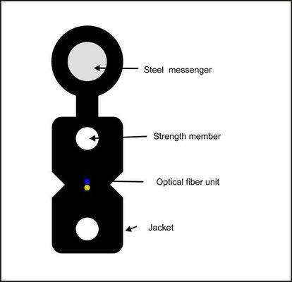 এলএসজেডএইচ স্ব-সমর্থনকারী চিত্র 8 এফটিটিএইচ ফাইবার অপটিক ড্রপ কেবল