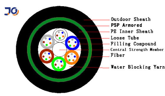 জলরোধী আর্মার্ড 9.6 মিমি ইওফসি ডাইরেক্ট বুরিড ফাইবার অপটিক কেবল