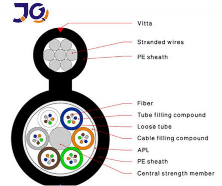 G652D FRP CSM 48core GYFTC8S / A চিত্র 8 ফাইবার অপটিক কেবল