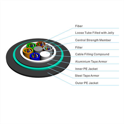 অ্যালুমিনিয়াম আর্মার্ডড সরাসরি বার্ডেড ফাইবার অপটিক কেবল GYTA53