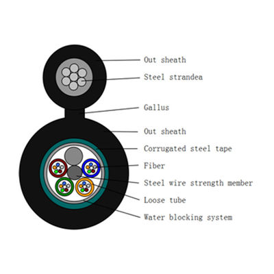 6 কোর জিওয়াইএক্সটিসি 8 এস এরিয়াল চিত্র 8 ফাইবার অপটিক কেবল