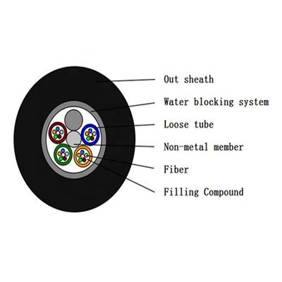 মাল্টি মোড গাইফটি গাইটি 144 কোর আউটডোর ফাইবার অপটিক কেবল
