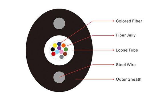 ইস্পাত তারের শক্তি সদস্য FTTH ফাইবার অপটিক কেবল GYXTPY