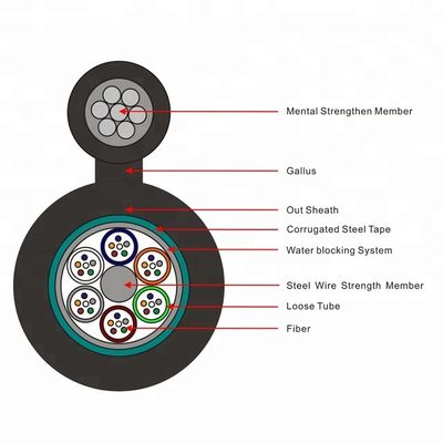 জিওয়াইটিসি 8 এস ওভারহেড সেল্ফ সাপোর্টিং অপটিকাল ফাইবার কেবল 24 48 কোর