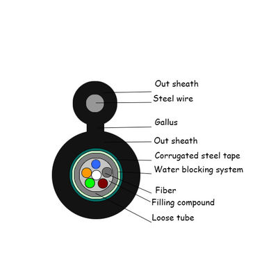 স্ব-সহায়ক Gyxtc8s এরিয়াল চিত্র 8 ফাইবার অপটিক কেবল