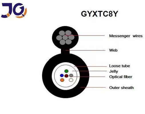 12 মূল চিত্র 8 ফাইবার অপটিক কেবল GYXTC8S GYXTC8Y