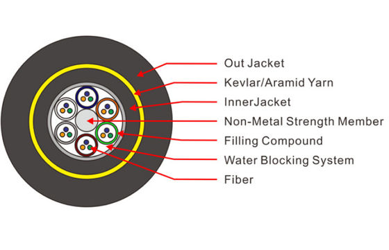 সমস্ত ডাইলেকট্রিক স্ব-সমর্থনকারী 144 কোরের এডিএসএস ফাইবার অপটিক কেবল