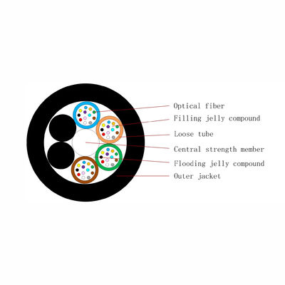 72 কোর GYFTY FRP একক জ্যাকেট ডাইলেকট্রিক ফাইবার অপটিক কেবল জলরোধী অ ধাতব