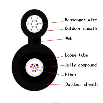 সেল্ফ সাপোর্ট এরিয়াল ফিগার 8 ক্যাবল স্ট্র্যান্ডেড স্টিল ওয়্যার GYFTC8Y