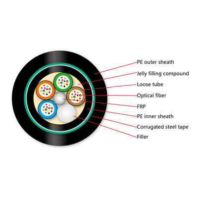 ডাবল জ্যাকেট সরাসরি সমাহিত GYFTY53 ভূগর্ভস্থ ফাইবার অপটিক কেবল