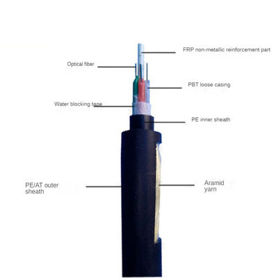 ডাবল জ্যাকেট মিনি স্প্যান আর্মারিং 48 কোর ADSS OFC কেবল