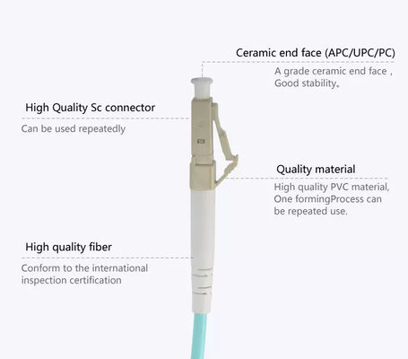 OM3 LC থেকে LC ফাইবার অপটিক কেবল 30m মাল্টিমোড ডুপ্লেক্স Lszh ফাইবার অপটিক জাম্পার