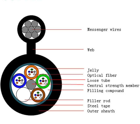 GYTC8S ফিগার 8 সেলফ সাপোর্টিং এরিয়াল ফাইবার অপটিক কেবল 24 48 কোর আউটডোর কমিউনিকেশন
