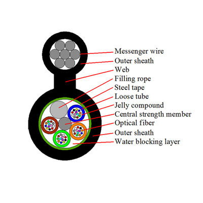ওভারহেড আউটডোর সিঙ্গেল মোড ফাইবার অপটিক কেবল স্টিল ওয়্যার স্ট্র্যান্ড 24 48 288 কোর চিত্র 8